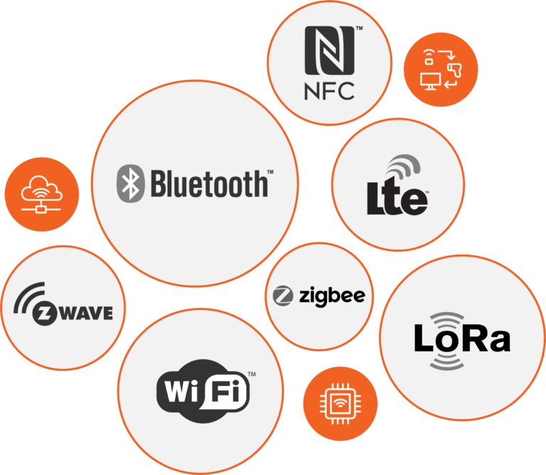 Graphic showing logos for various communication technologies